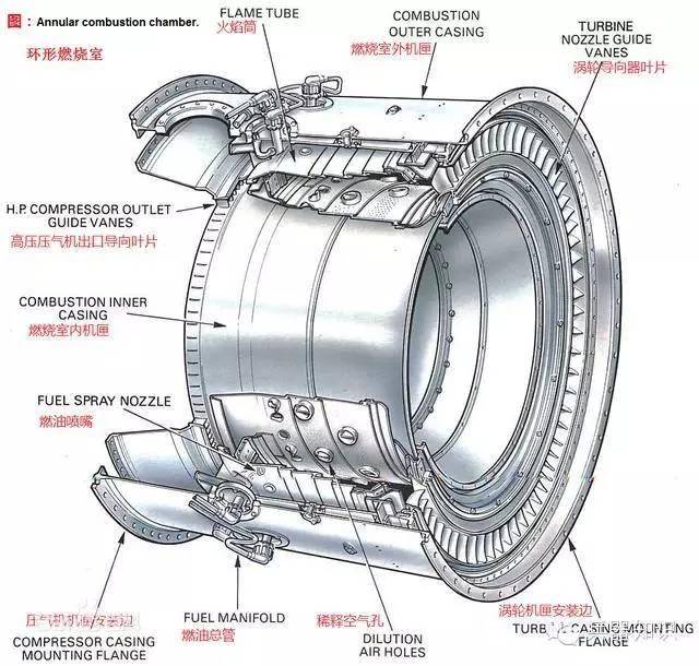 涡轮风扇发动机的工作原理 看完你就知道中外制造差距了