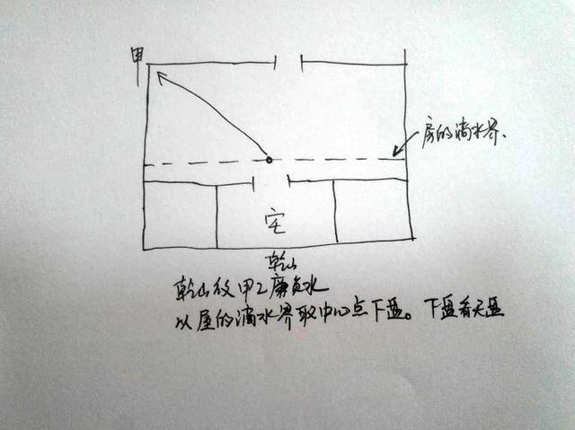 阳宅放阳水吉,阴宅放阴水吉.