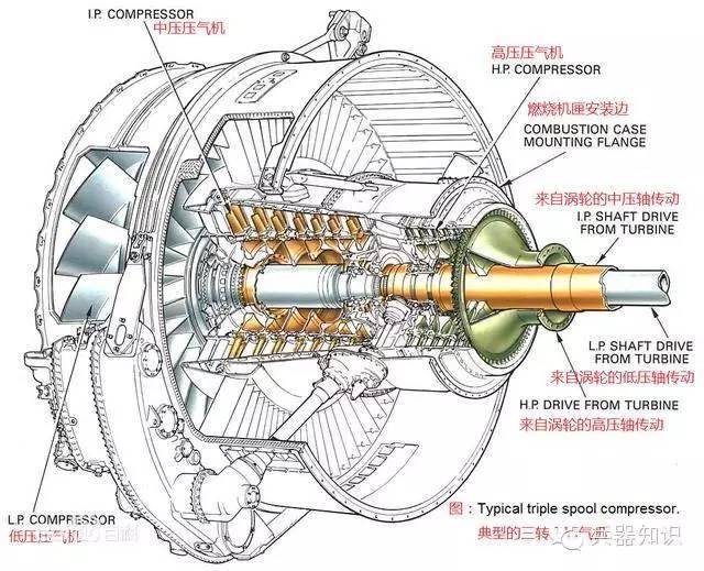 涡轮风扇发动机的工作原理 看完你就知道中外制造差距
