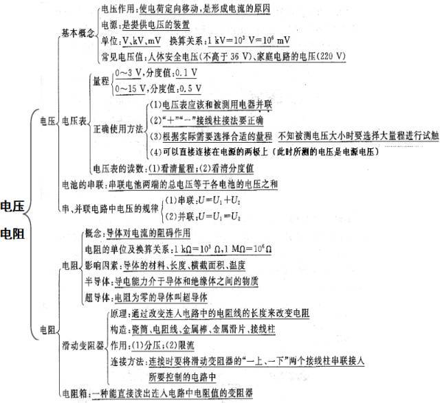 电压是形成电流的原因:电压使电路中的自由电荷定向移动形成了电流.