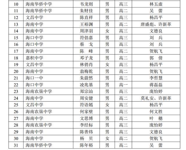 喜报!嘉积中学彭广岳同学荣获全国高中数学联赛(海南赛区)一等奖