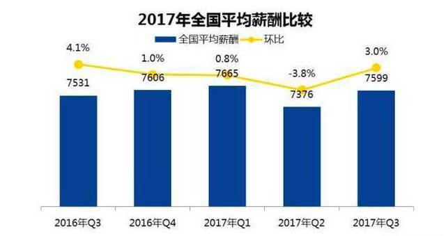 2017上海人均工资_上海各区人均收入排名(3)