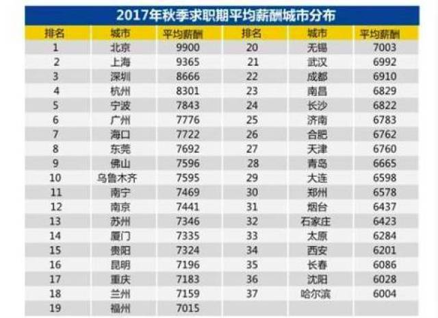 2017上海人均工资_上海各区人均收入排名