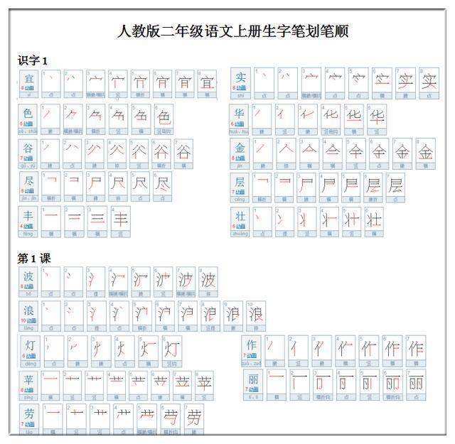 纠正孩子的写字习惯要趁早,这份小学1-2年级的生字笔顺表先收了