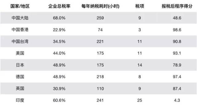 税率排名_个人所得税率(2)