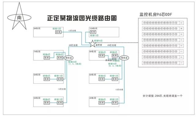 某小区光纤配纤图