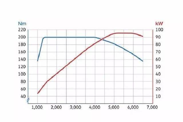 动力不变,扭矩下降,大众最新1.5t发动机要逆向发展?