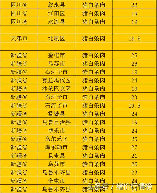 今日猪肉行情:2017-10-23今日全国猪白条肉价格一览表