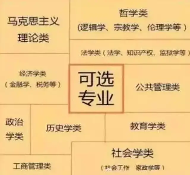 新高考6选3:先读懂高中学科与大学专业如何对