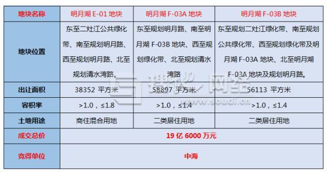 浙江慈溪市gdp19年是多少亿_重磅 慈溪城市规模升格,由小城市调整为中等城市(3)