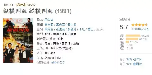 香港电影第十趴: 纵横四海 (1991) 豆瓣评分: 8.