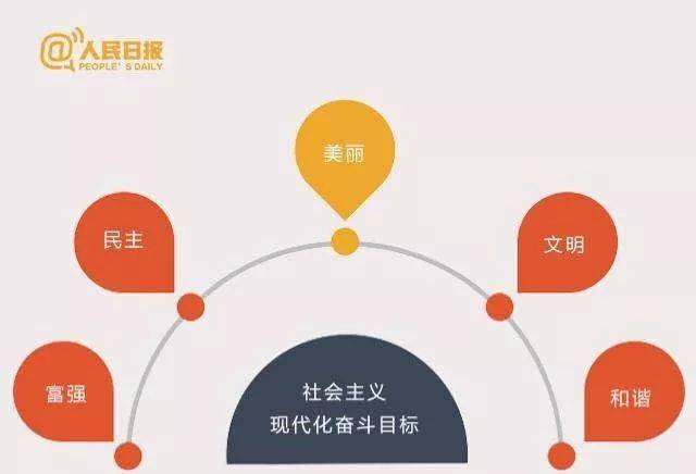 人口的新特点或其他特点(3)