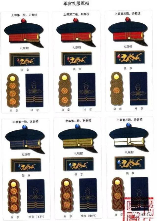 中国近代军衔图集:清末新军,满清禁卫军与北洋陆军