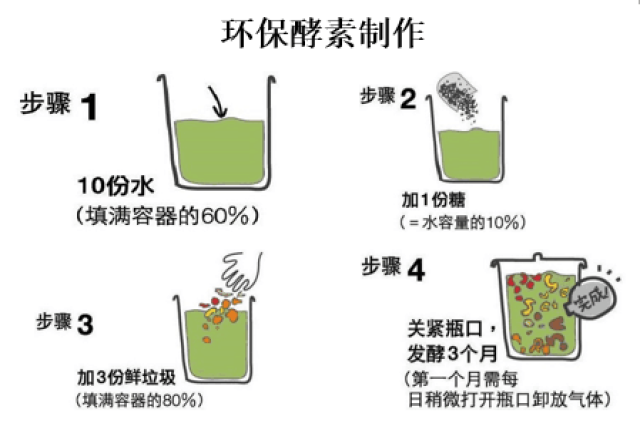 环保酵素制作过程