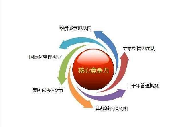 我有一个好项目应该怎样运营 da9a7ac765d343d9bffae6d8690d3cbb.jpeg