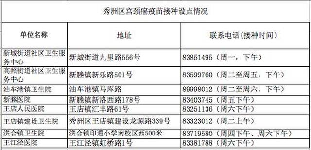好消息！宫颈癌疫苗登陆嘉兴，3剂2010元。目前9~25岁女性可接种，已有首位女性接受注射