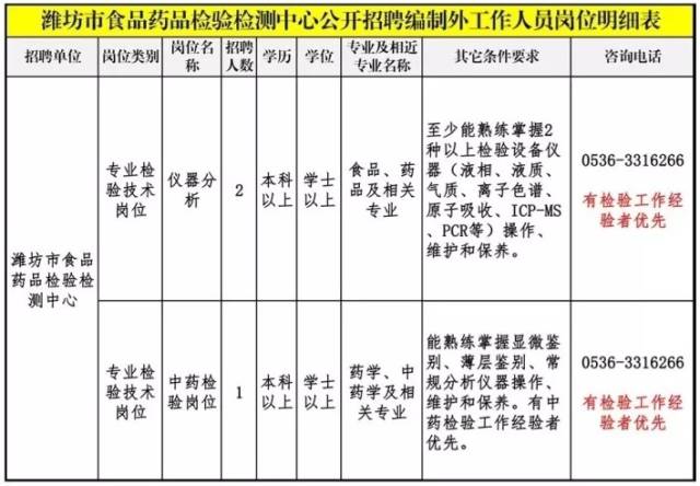 食品检测招聘_成都市食品分析检测公司招聘信息