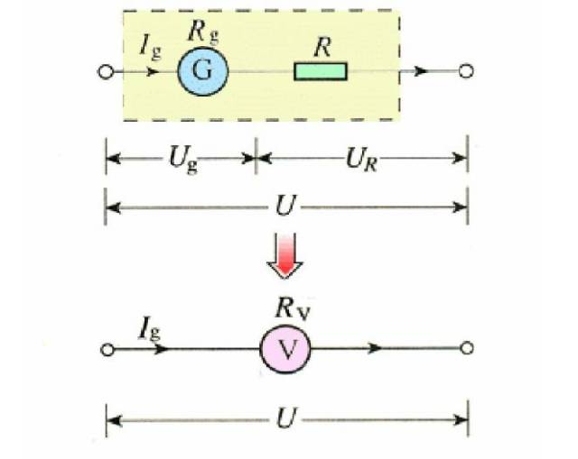 电压表电流表原理,一篇文章全搞懂!