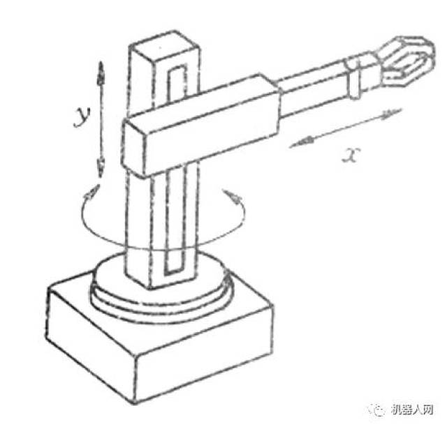 机械臂的运动形式