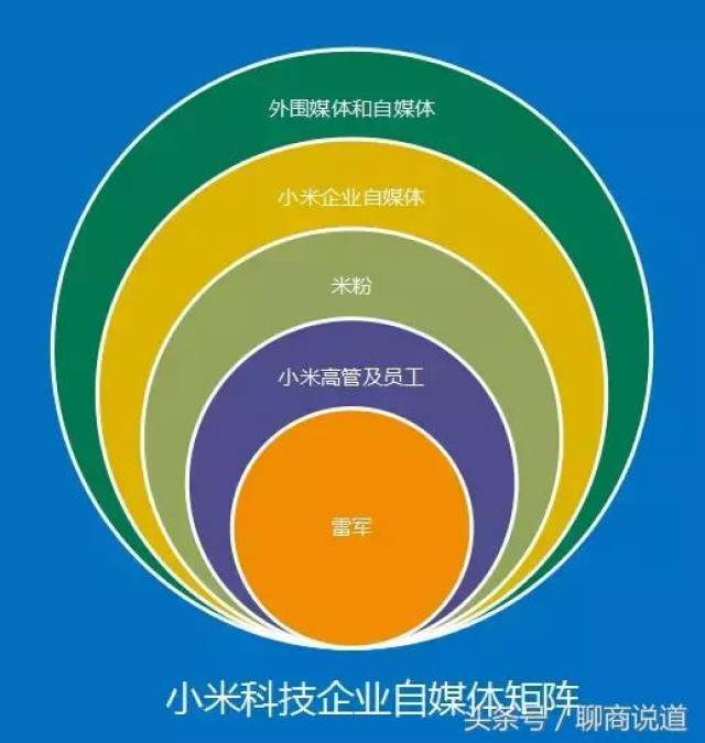 看小米公司如何炼成自媒体矩阵?传统企业看3遍,初创企业看5遍!