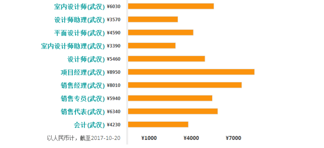 襄阳人均收入_襄阳牛肉面图片