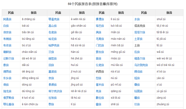 全了,各个民族见面礼四(含民族拼音表)