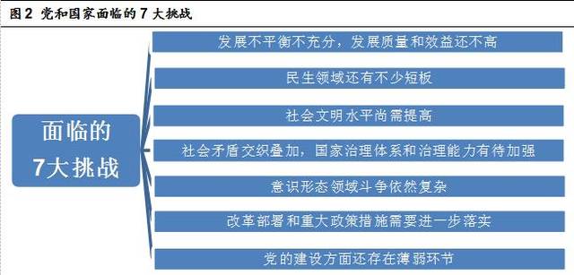 社会矛盾和问题交织叠加,全面依法治国任务依然繁重,国家治理体系和