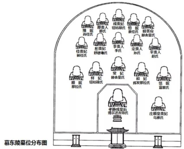 清西陵风景赏析之(五):道光孝静成皇后慕东陵