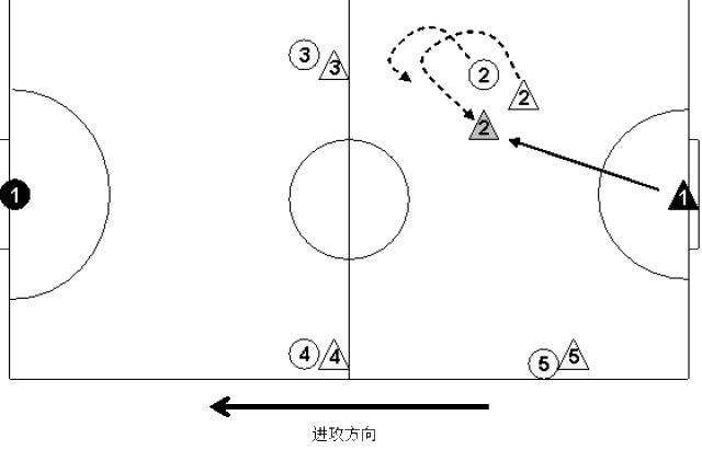 一篇讲清楚:5人制足球进攻与防守战术指南