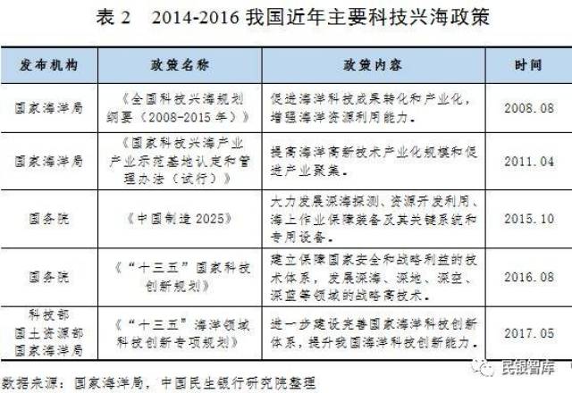 60年代末中国的gdp是多少_中国gdp增长图