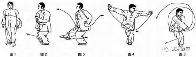 八极拳 教学(图文)