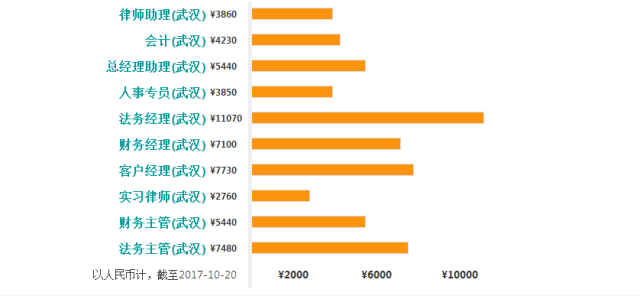宜昌人均收入_宜昌地图
