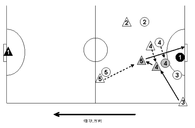 一篇讲清楚:5人制足球进攻与防守战术指南