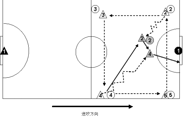 一篇讲清楚:5人制足球进攻与防守战术指南