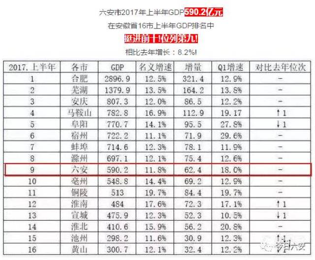 徐州最穷的区排名 0641c1740792405aafca7896653072cd.jpeg