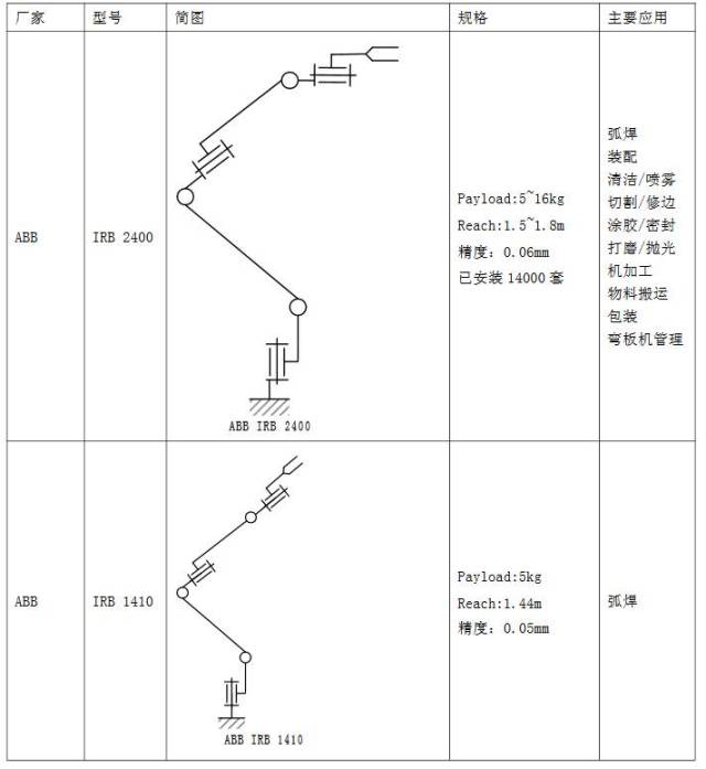 各种机器人的机械原理结构简图