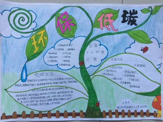 通州区第二届"节能低碳主题手抄报"投票开始啦!请戳我