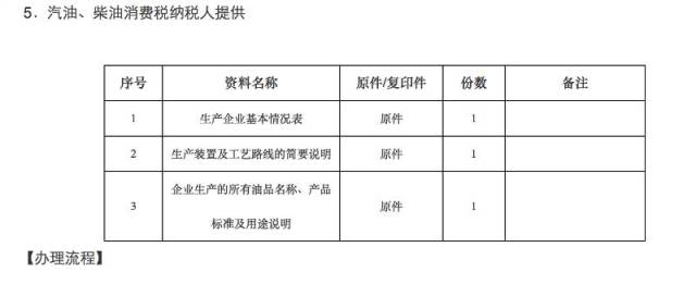 办理税务报到需要哪些材料?单位纳税人设立登