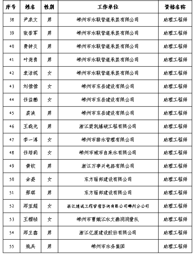 2017年助理工程师评审通过名单新鲜出炉!