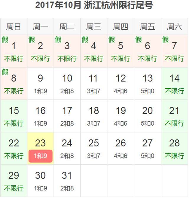 2017郑州限行最新规定?