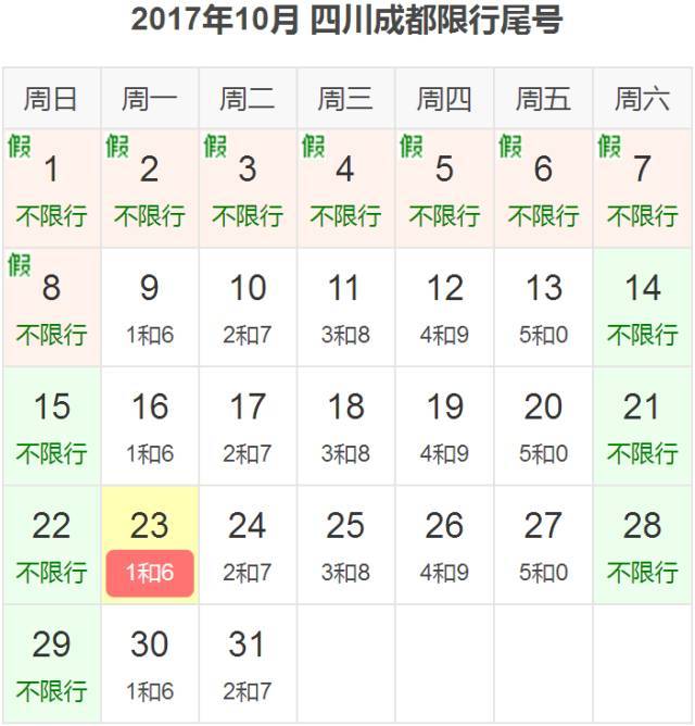 2017郑州限行最新规定?