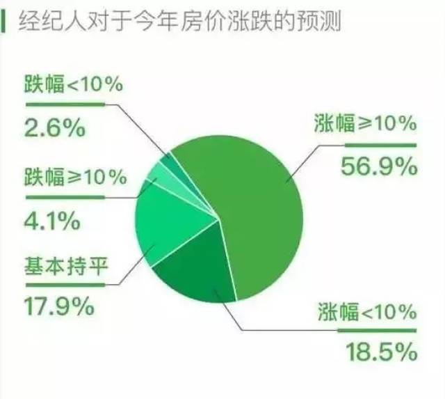 潘石屹再次卖出上海凌空SOHO！又一位大佬逃离楼市？