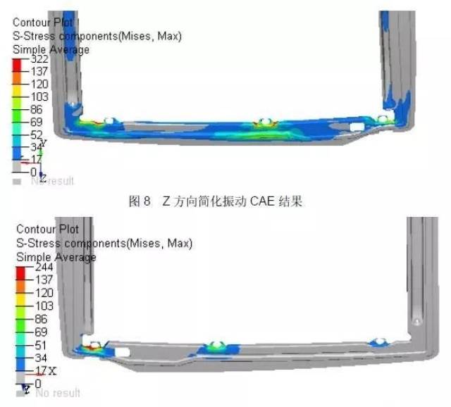 利用optistruct仿真对汽车设计进行结构优化
