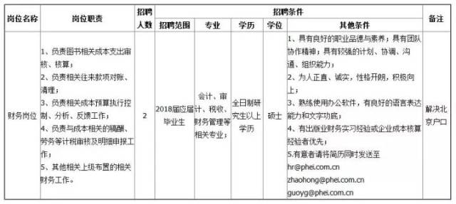 【今日公告】邢台二中学教师招聘等各地