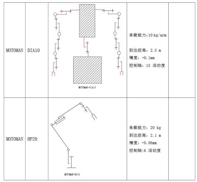 各种机器人的机械原理结构简图