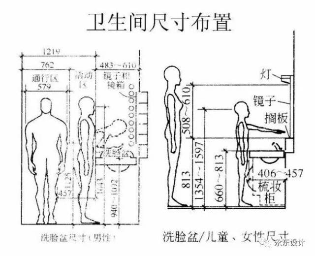 关于我国室内人体工程学你所不知道的那些事儿【永东设计1039期】