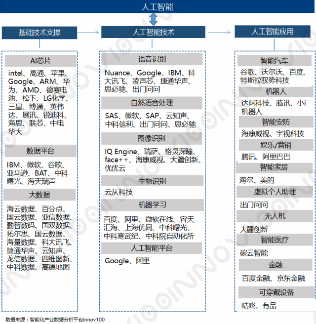 人工智能产业链