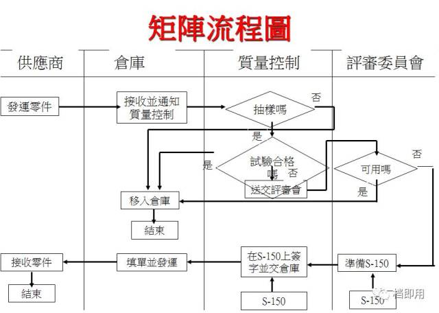 sipoc流程图及应用