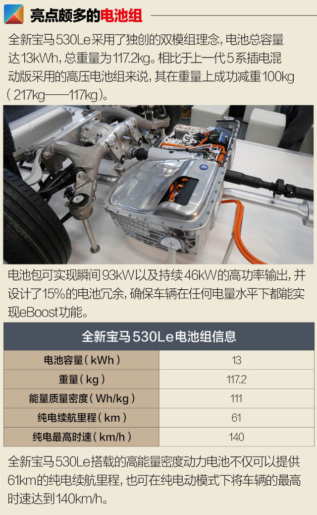 全新电池组上身 即将发布的全新宝马530le有何奥秘?