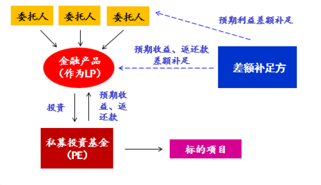 培训干货分享】天元律所黄再再:在地方政府性